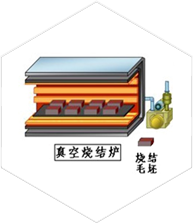 燒結(jié)、時(shí)效